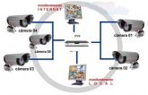 Instalação Cftv,alarmes,eletrica